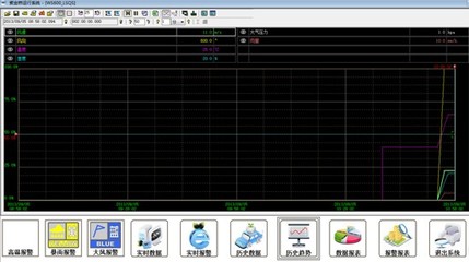 紫金橋軟件在電網(wǎng)氣象災(zāi)害監(jiān)測中的應(yīng)用實踐